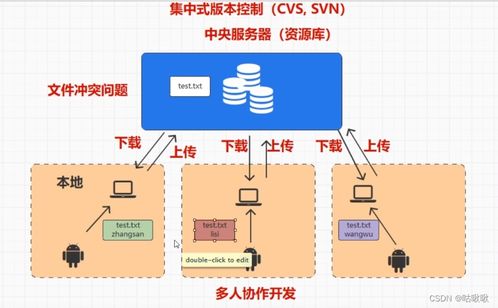 分布式版本控制系統在信息系統運行維護服務中的應用與優勢