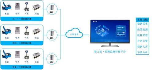 智能工廠能源監(jiān)測管理系統(tǒng) 信息系統(tǒng)運行維護服務(wù)的關(guān)鍵價值與實踐