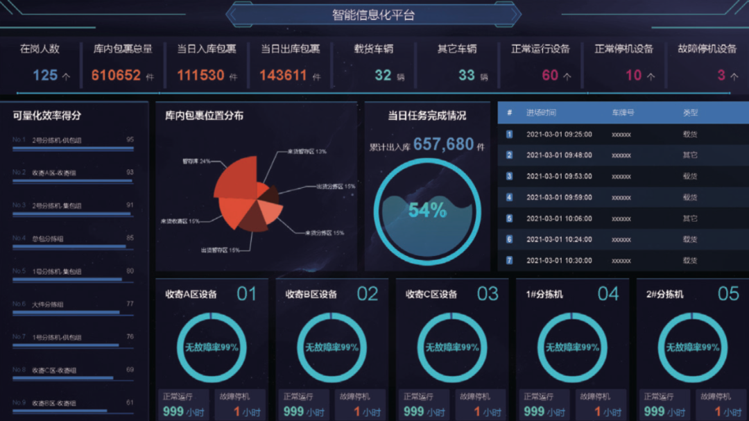 思變謀新，以科技賦能 智慧物流信息系統(tǒng)運行維護服務的創(chuàng)新實踐