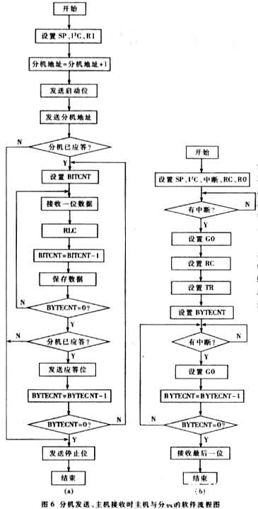 基于B/S架構(gòu)的設(shè)備遠(yuǎn)程監(jiān)控系統(tǒng)設(shè)計(jì)與運(yùn)行維護(hù)服務(wù)